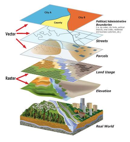 gislayers