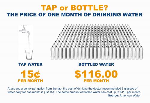 aw_tap_or_bottle_infographic_-_final
