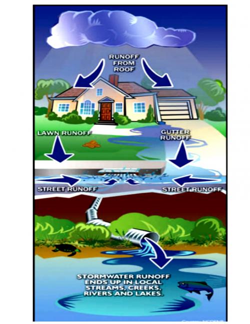 storm_run_off_graphic